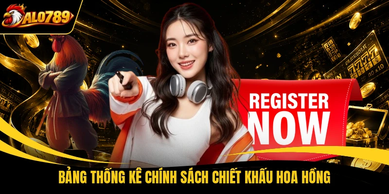 Bảng thống kê chính sách chiết khấu hoa hồng 